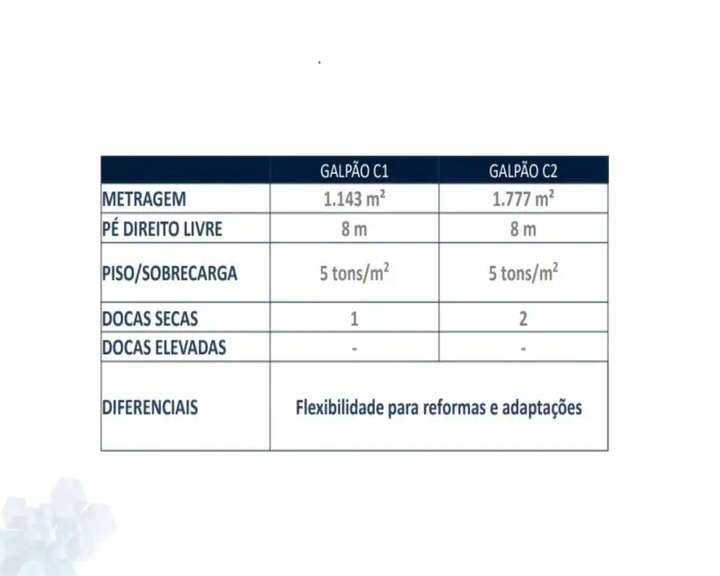 Foto 7 de Armazém / Galpão para alugar, 2181m2 em Vila San Martin (Nova Veneza), Sumare - SP