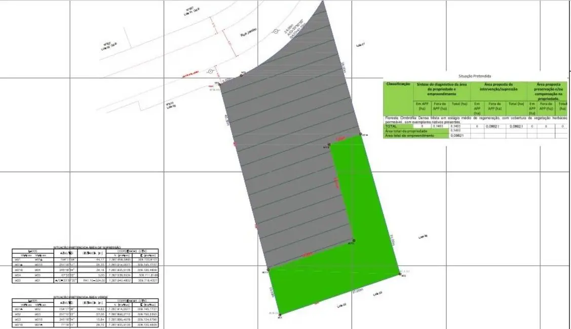 Foto 8 de Terreno / Lote à venda, 1403m2 em Algarve, Cotia - SP