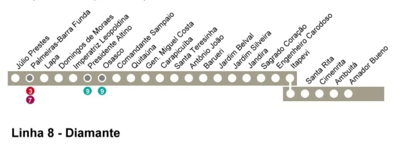 Foto 6 de Terreno / Lote à venda, 500m2 em Presidente Altino, Osasco - SP