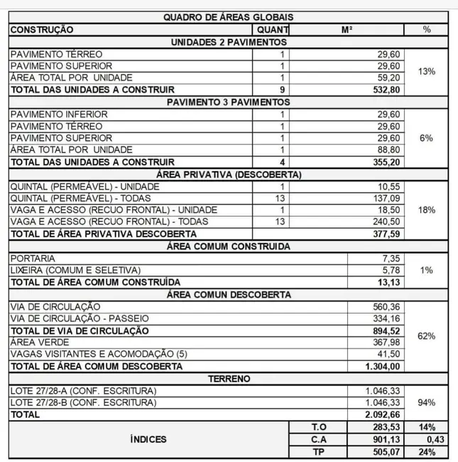 Foto 6 de Terreno / Lote à venda, 2093m2 em Chácara Recanto Verde, Cotia - SP
