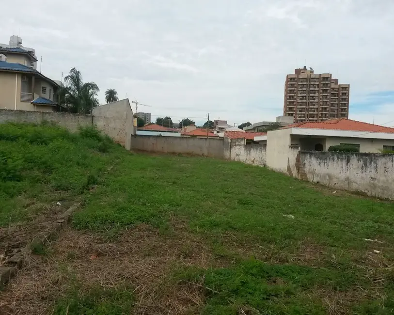 Foto 2 de Terreno / Lote à venda, 500m2 em Jardim Faculdade, Itu - SP