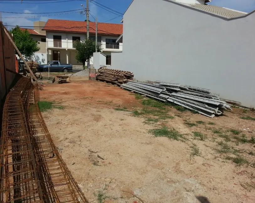 Terreno / Lote à venda em Itu - SP - imagem 3 Foto 3 de Terreno / Lote à venda em Itu - SP