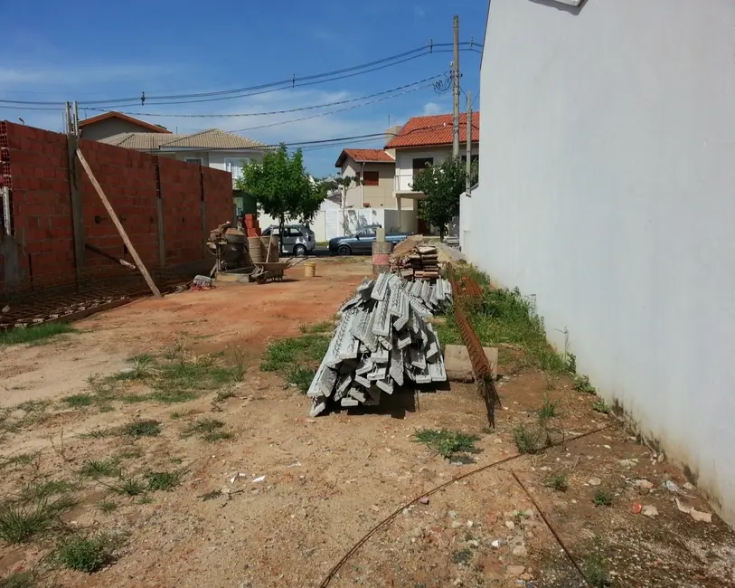 Terreno / Lote à venda em Itu - SP - imagem 4 Foto 4 de Terreno / Lote à venda em Itu - SP