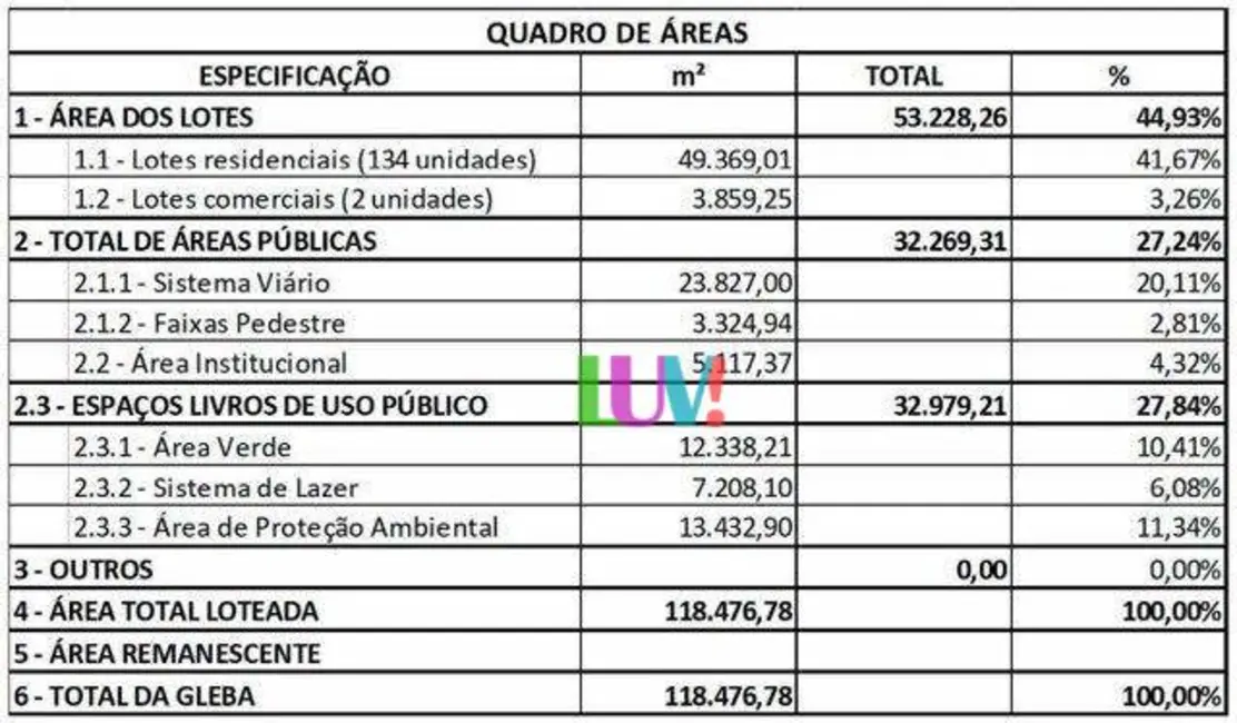 Foto 8 de Sala Comercial à venda, 120000m2 em Bairro do Pinhal, Itatiba - SP