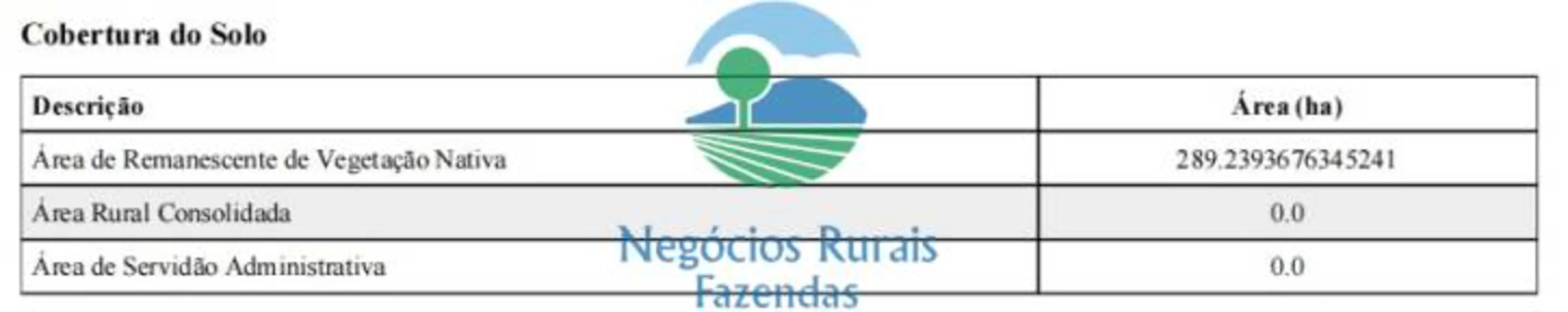 Foto 2 de Fazenda / Haras à venda, 289m2 em Barro Alto - GO