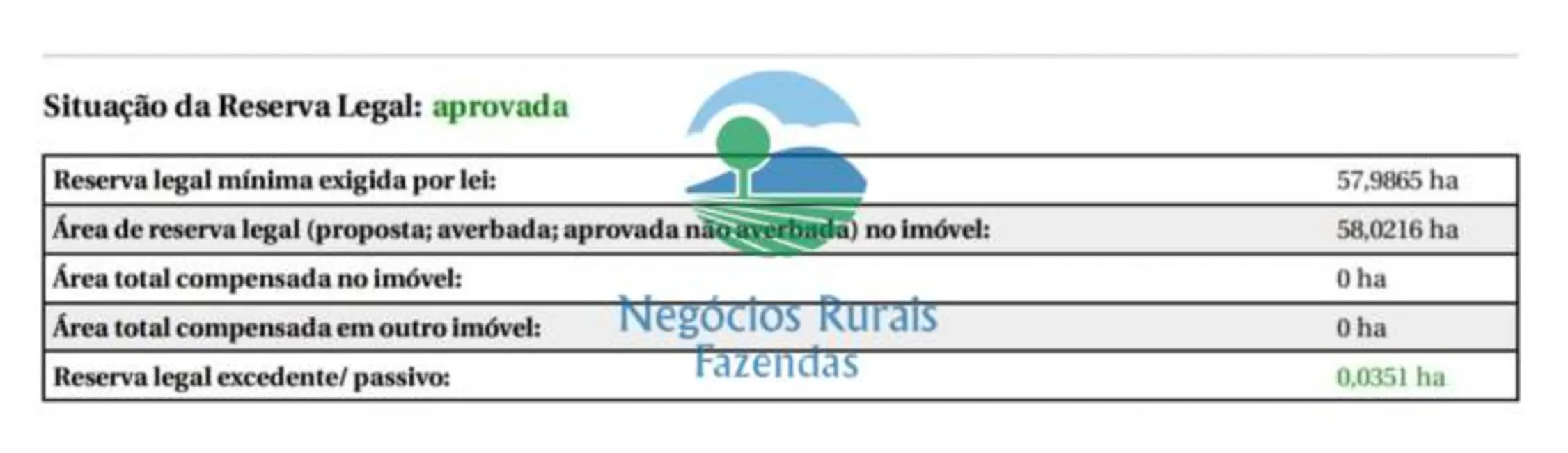 Foto 4 de Fazenda / Haras à venda, 289m2 em Barro Alto - GO