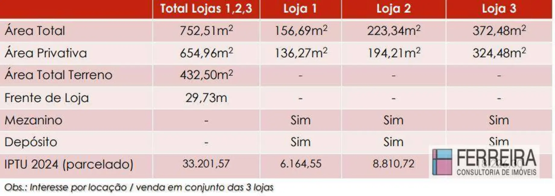Foto 5 de Loja para alugar, 700m2 em Matatu, Salvador - BA