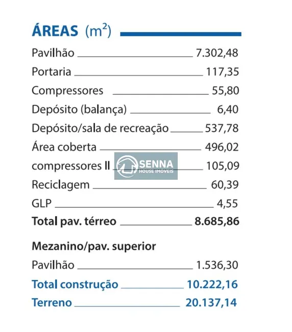 Foto 5 de Armazém / Galpão para alugar, 8686m2 em Distrito Industrial, Jundiai - SP