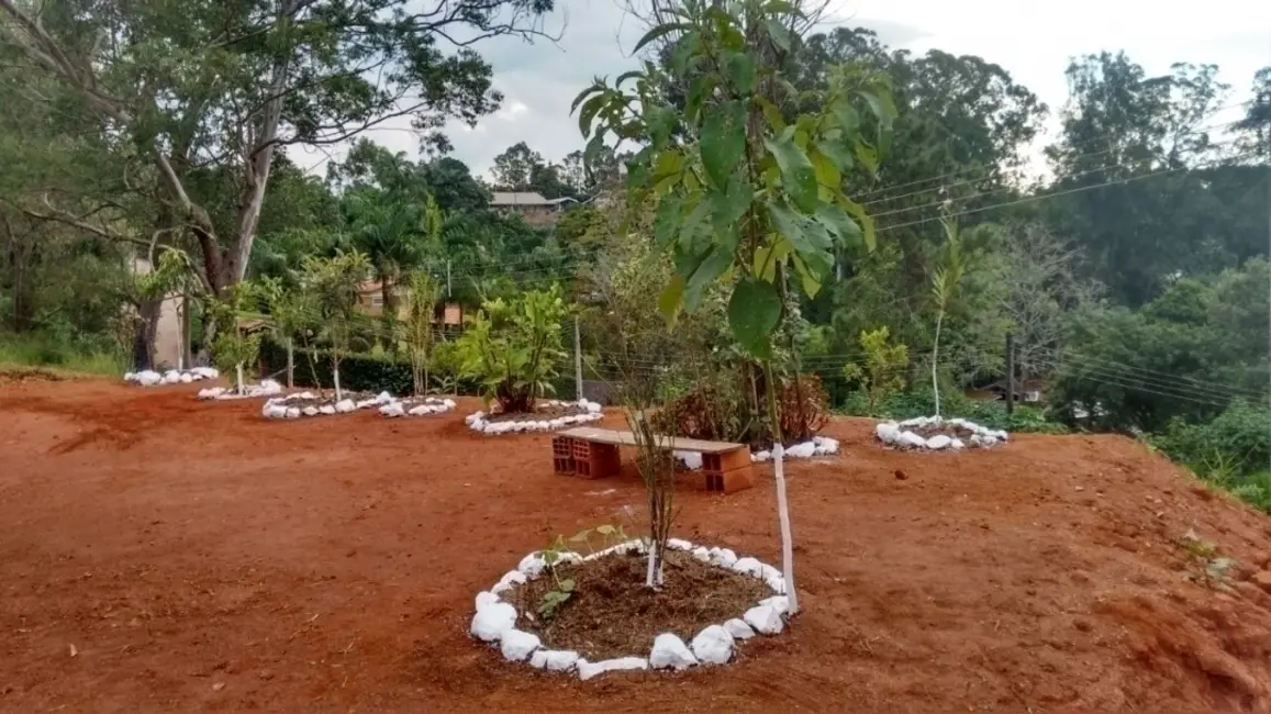 Foto 3 de Lote de Condomínio à venda, 720m2 em Atibaia Belvedere, Atibaia - SP