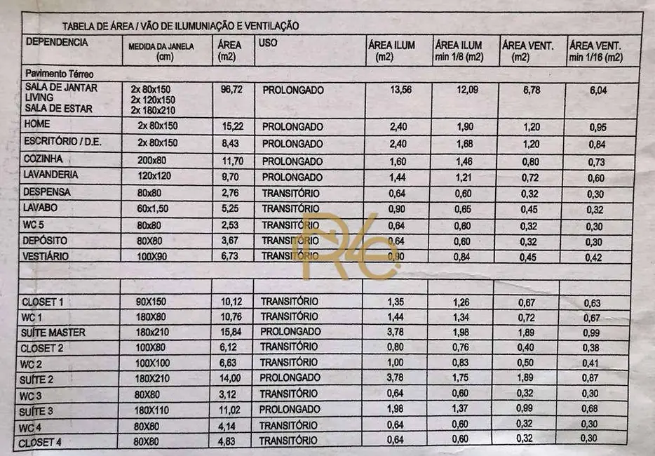 Foto 5 de Casa de Condomínio com 4 quartos à venda, 1806m2 em Paisagem Renoir, Cotia - SP