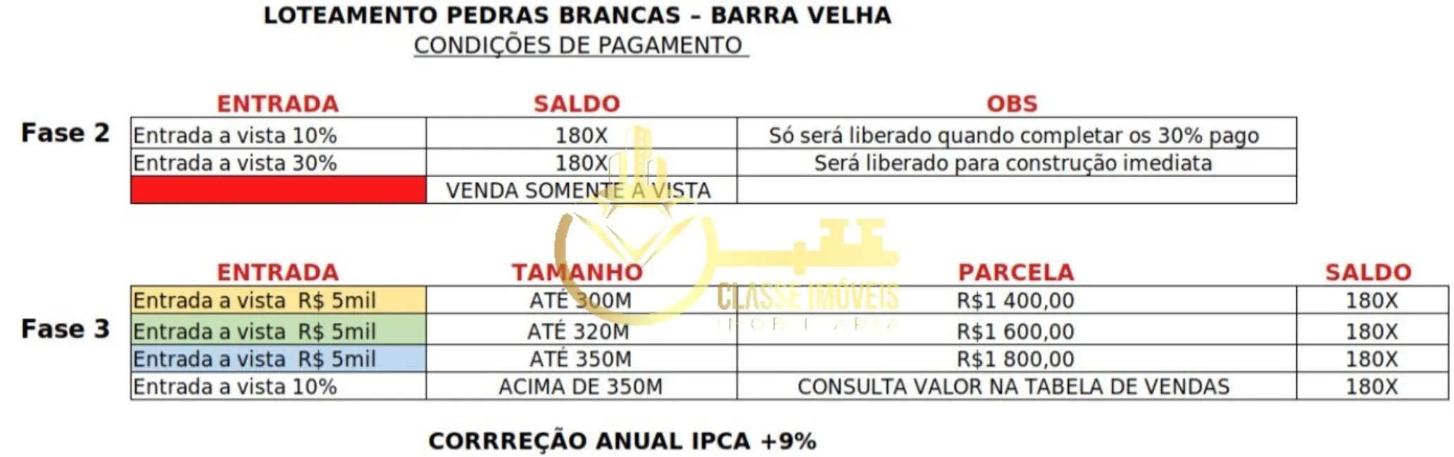 Terreno / Lote à venda, 200m2 em Barra Velha - SC - imagem 4 Foto 4 de Terreno / Lote à venda, 200m2 em Barra Velha - SC