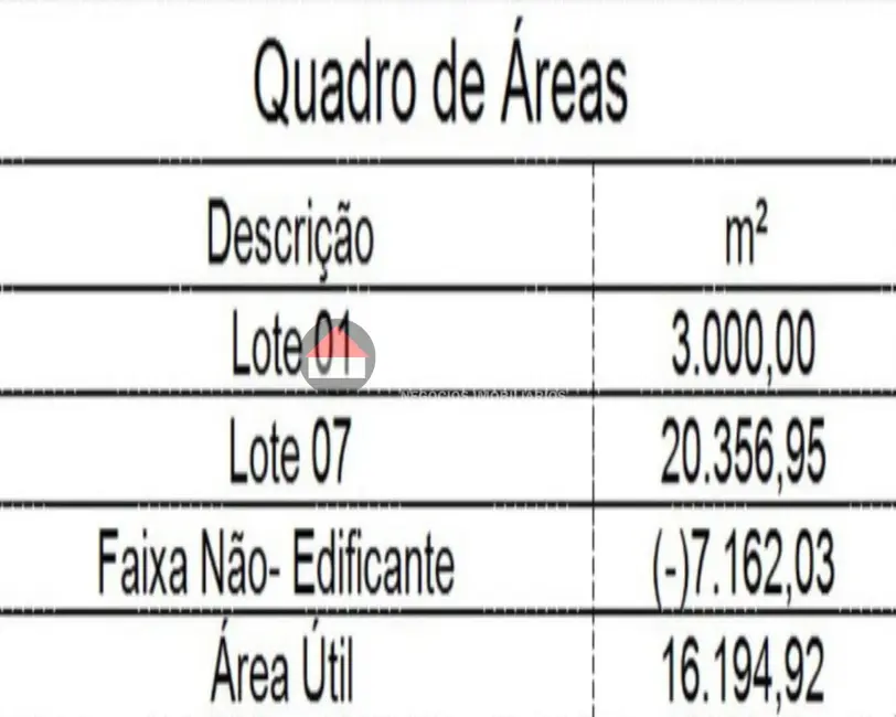 Terreno / Lote para alugar, 23357m2 em Iporanga, Sorocaba - SP - imagem 4 Foto 4 de Terreno / Lote para alugar, 23357m2 em Iporanga, Sorocaba - SP