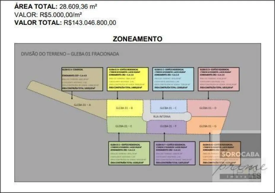 Foto 3 de Sala Comercial à venda, 28609m2 em Parque Morumbi, Votorantim - SP