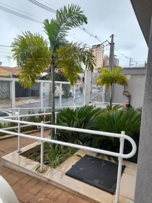 Foto 1 de Apartamento para alugar em Jardim Paulista, Ribeirao Preto - SP