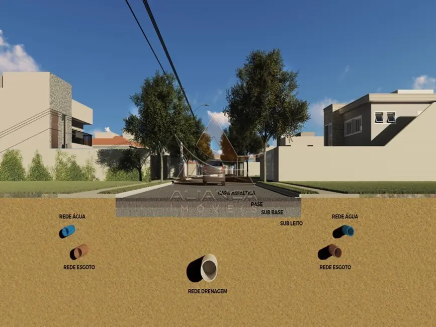 Foto 8 de Terreno / Lote à venda, 238m2 em Ribeirao Preto - SP