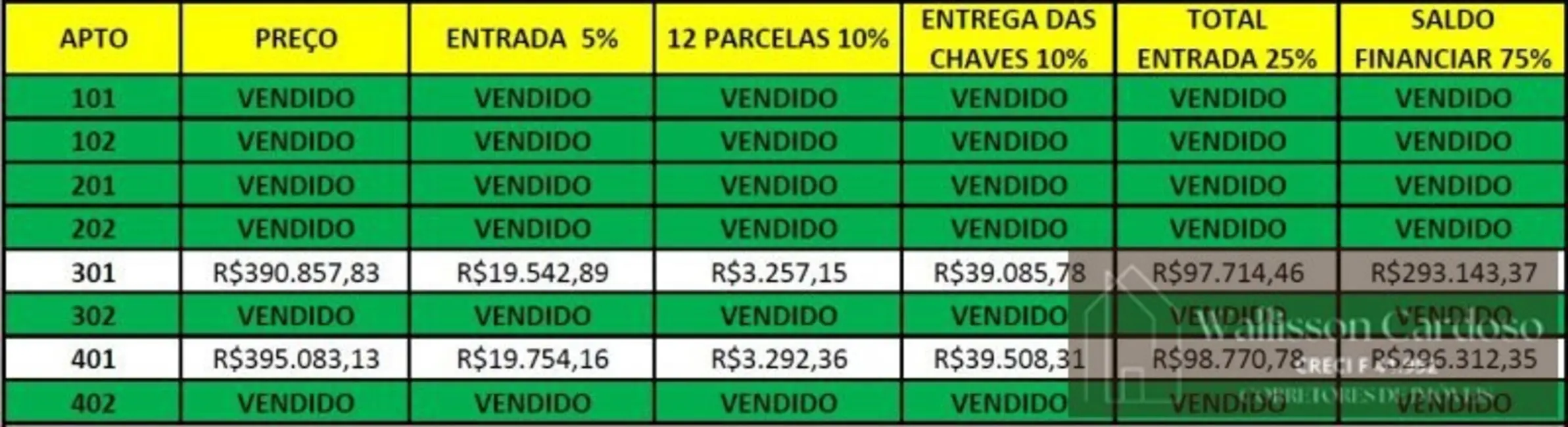 Foto 2 de Apartamento com 2 quartos à venda, 65m2 em Centro, Camboriu - SC