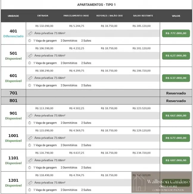 Foto 5 de Apartamento com 2 quartos à venda, 68m2 em Camboriu - SC