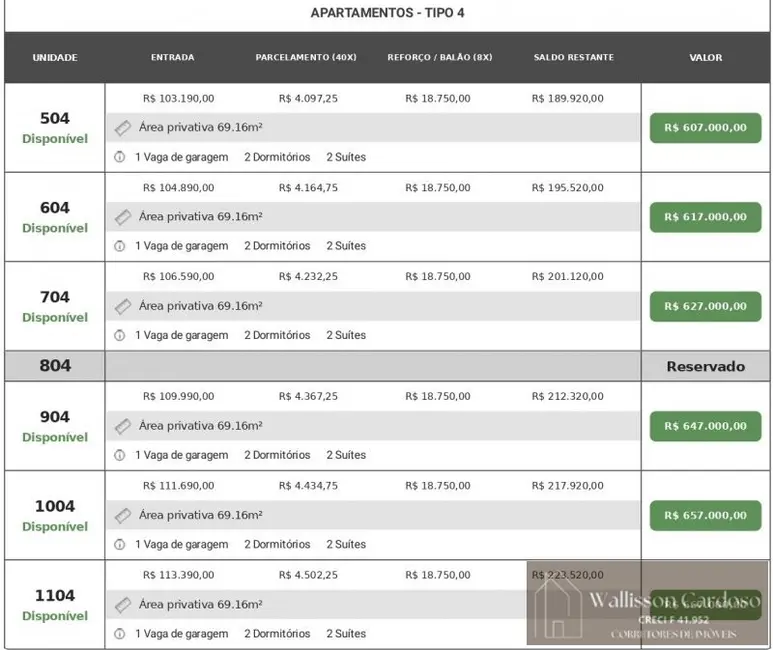 Foto 3 de Apartamento com 2 quartos à venda, 68m2 em Camboriu - SC