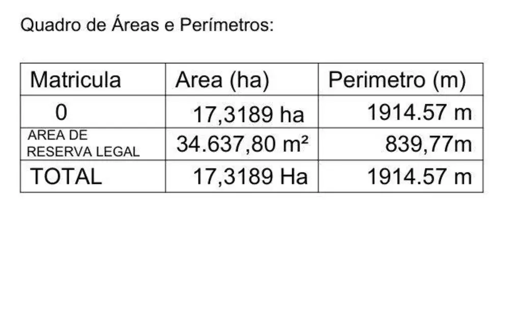 Foto 7 de Sítio / Rancho com 4 quartos à venda, 173100m2 em Joanopolis - SP