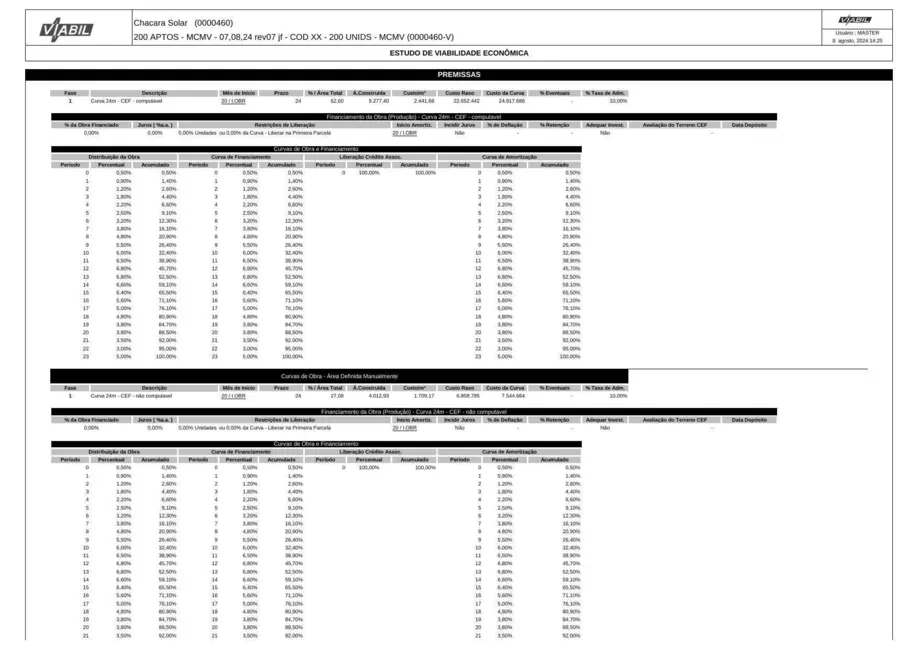 Foto 5 de Terreno / Lote à venda, 5662m2 em Sítio do Morro, Santana De Parnaiba - SP