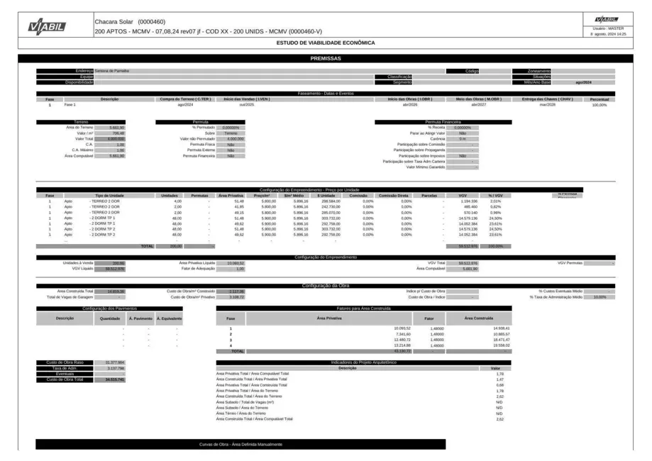 Foto 4 de Terreno / Lote à venda, 5662m2 em Sítio do Morro, Santana De Parnaiba - SP