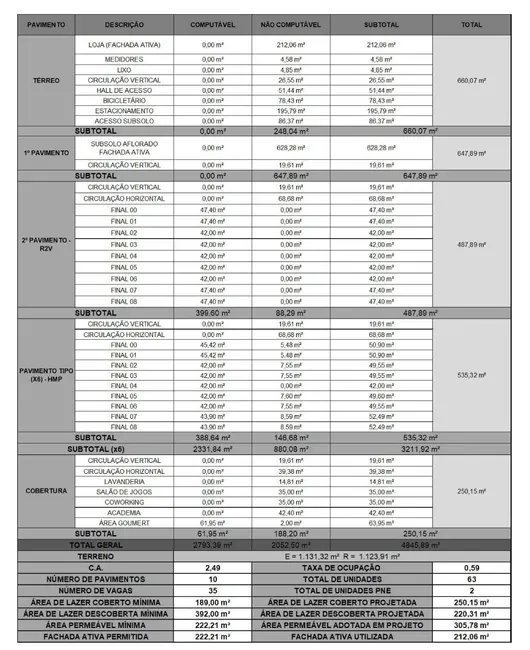 Foto 4 de Terreno / Lote à venda em Vila Invernada, São Paulo - SP