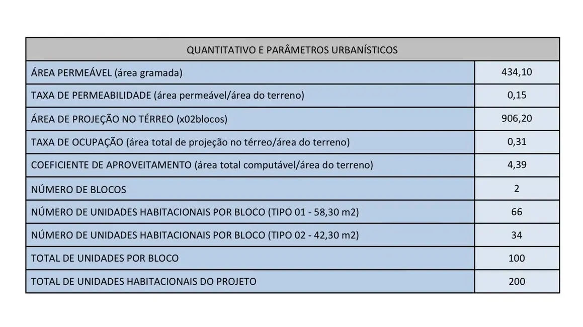 Foto 3 de Sala Comercial à venda, 42350m2 em Parque Nova Jandira, Jandira - SP