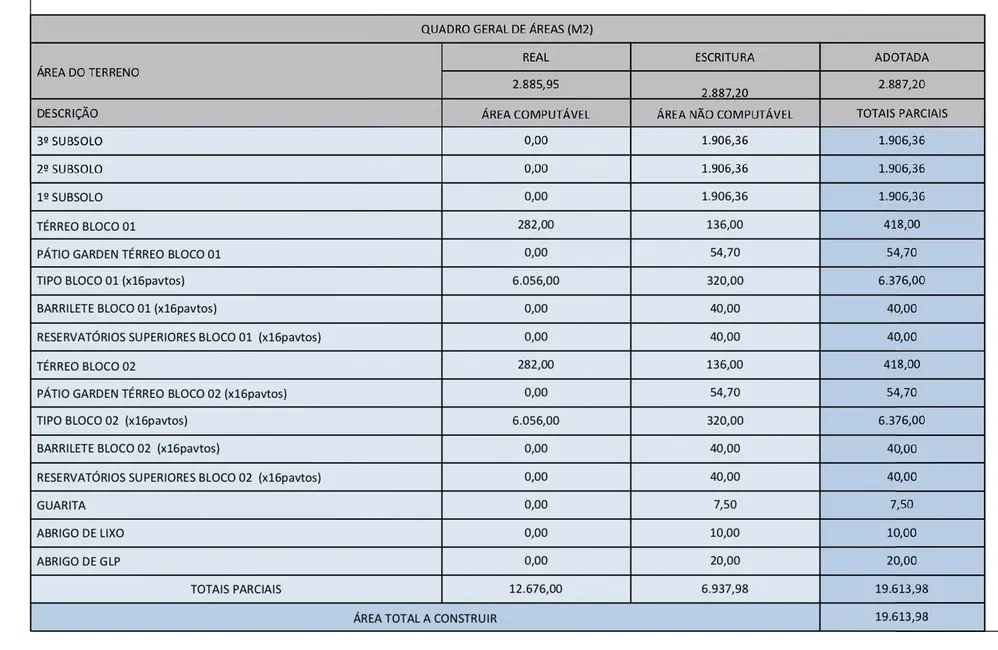 Foto 4 de Sala Comercial à venda, 42350m2 em Parque Nova Jandira, Jandira - SP