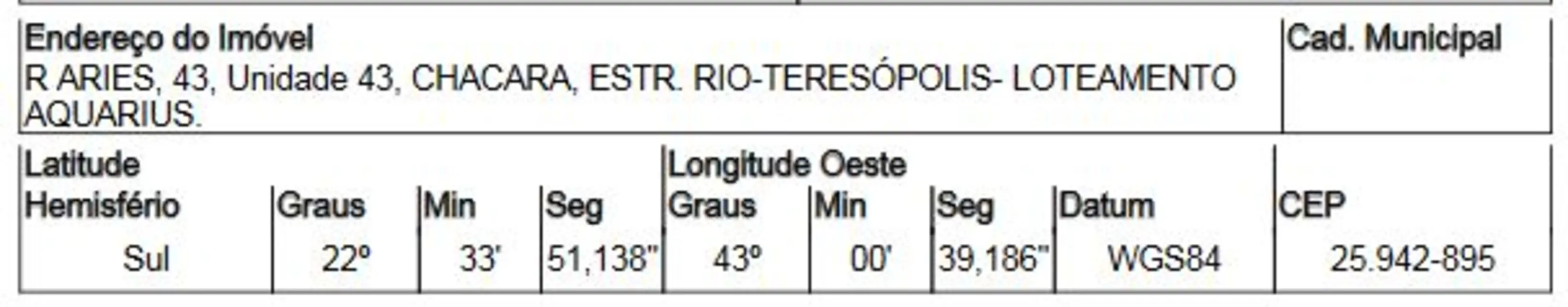 Foto 2 de Terreno / Lote com 1 quarto à venda, 1568m2 em Guapimirim - RJ