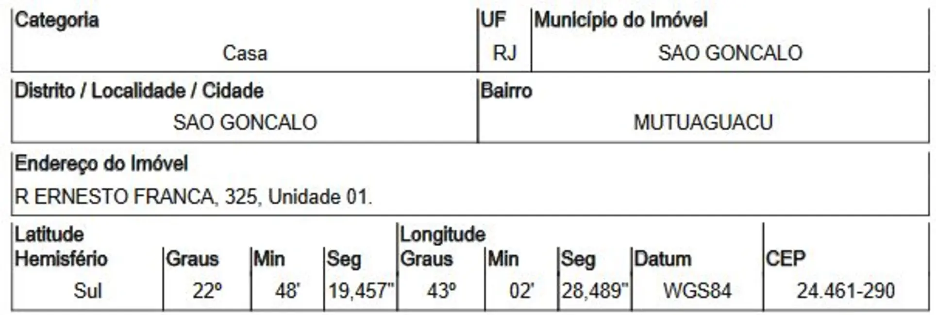 Foto 2 de Casa com 2 quartos à venda, 72m2 em Mutuaguaçu, Sao Goncalo - RJ