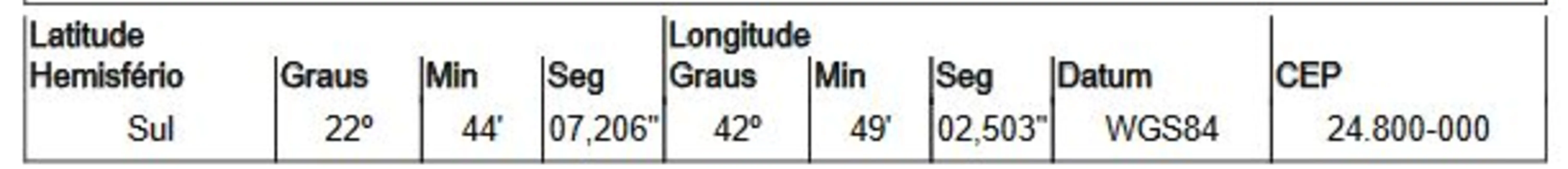 Foto 2 de Casa com 2 quartos à venda, 225m2 em Itaville, Itaborai - RJ