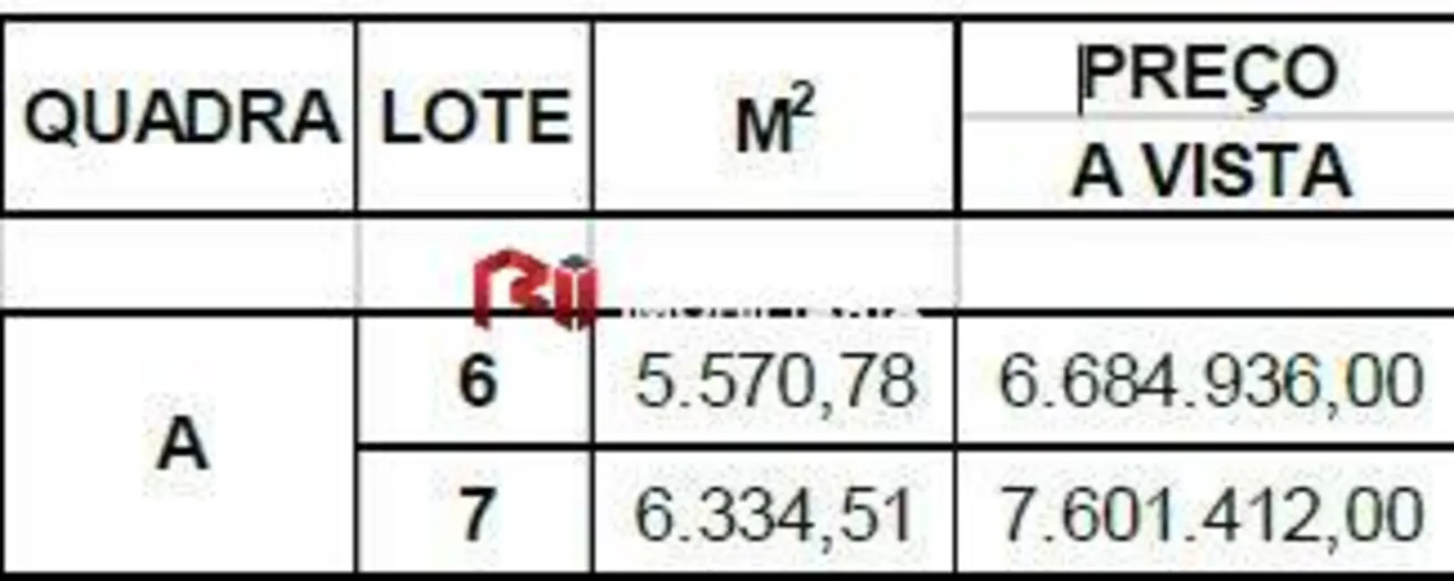 Foto 5 de Lote de Condomínio à venda e para alugar, 5570m2 em Jardim Alvorada, Jandira - SP