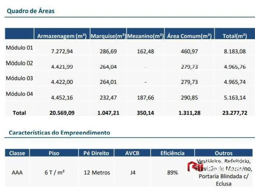 Foto 4 de Armazém / Galpão para alugar, 4965m2 em Portal das Acácias, Santana De Parnaiba - SP