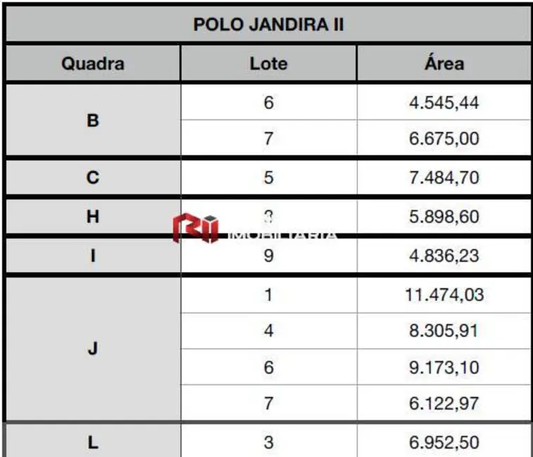 Foto 8 de Lote de Condomínio à venda, 4454m2 em Jardim Alvorada, Jandira - SP