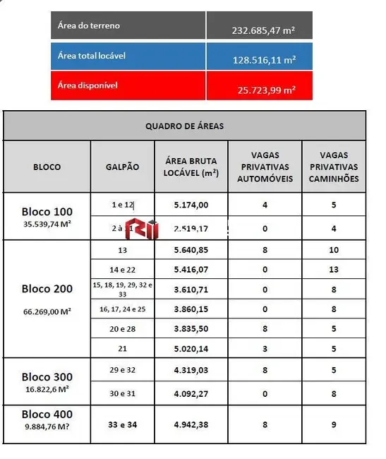 Foto 3 de Armazém / Galpão para alugar, 16822m2 em Parque Novo Mundo, São Paulo - SP