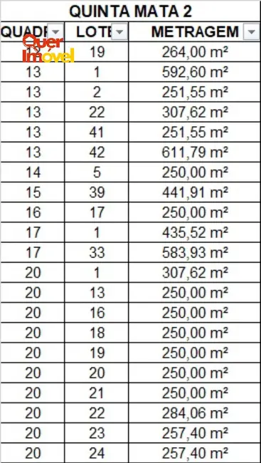 Terreno / Lote à venda, 250m2 em Ribeirao Preto - SP - imagem 2 Foto 2 de Terreno / Lote à venda, 250m2 em Ribeirao Preto - SP