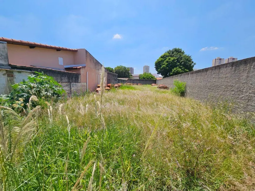 Foto 2 de Terreno / Lote à venda, 412m2 em Cidade Nova I, Indaiatuba - SP