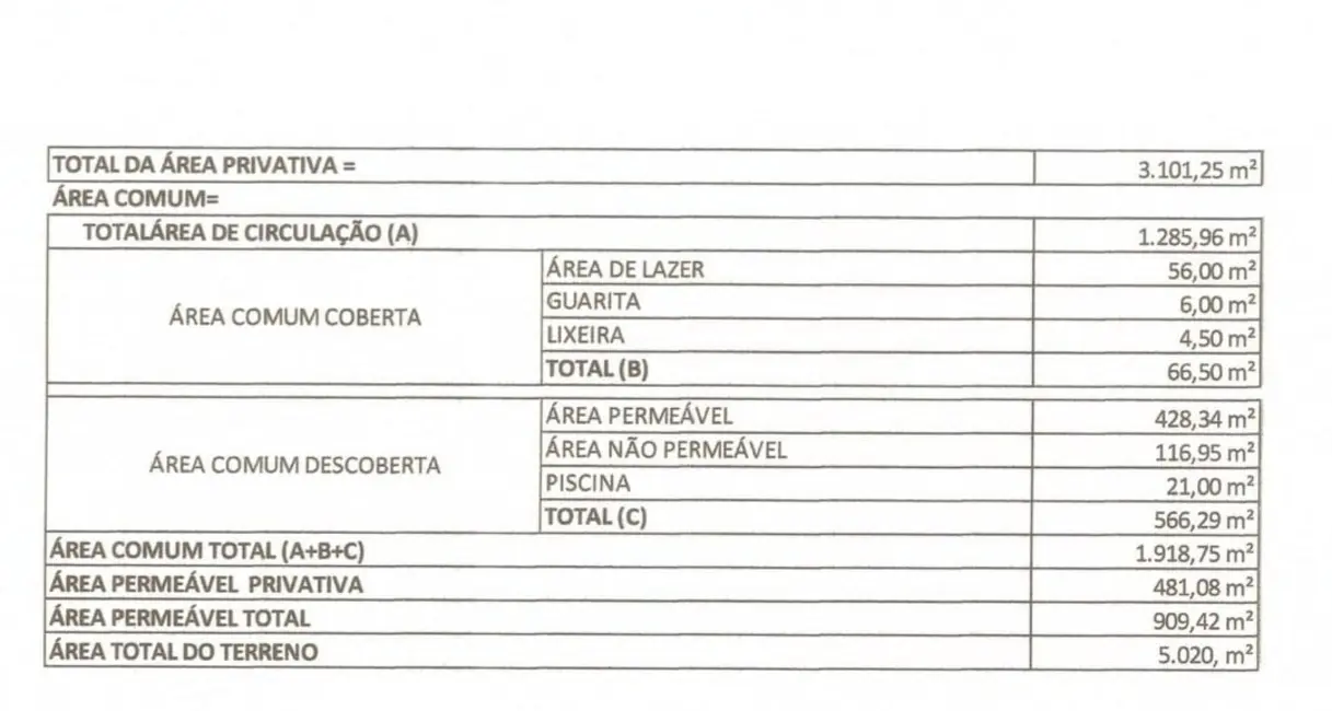 Sala Comercial à venda, 5020m2 em Parque Taquaral, Campinas - SP - imagem 6 Foto 6 de Sala Comercial à venda, 5020m2 em Parque Taquaral, Campinas - SP