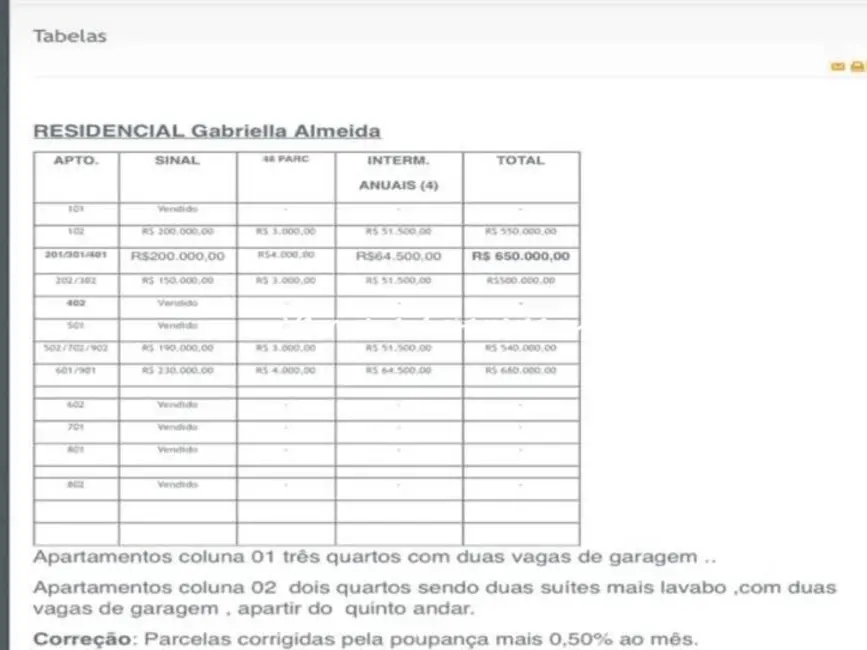 Foto 3 de Apartamento com 2 quartos à venda, 200m2 em Praia do Morro, Guarapari - ES