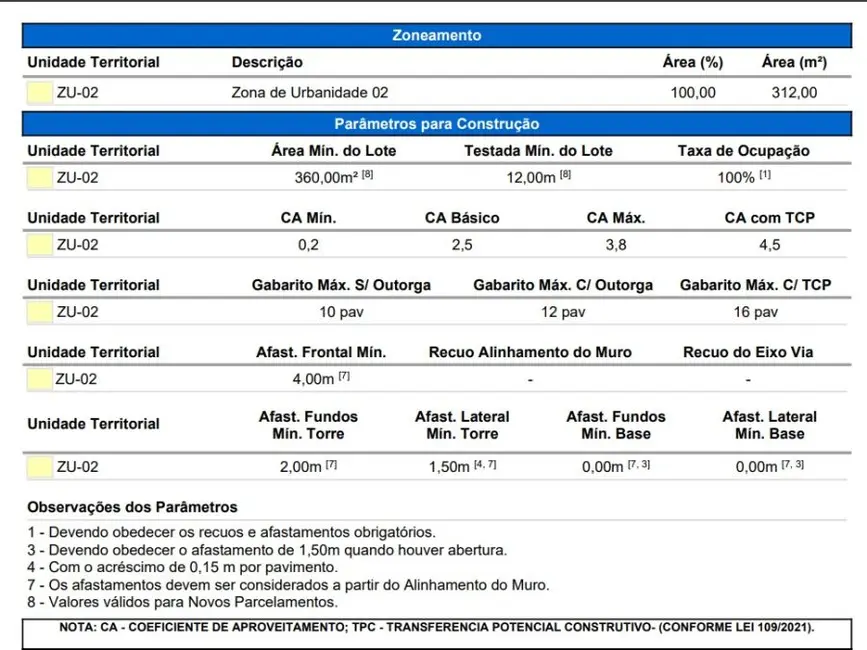 Foto 2 de Terreno / Lote à venda, 312m2 em Camboriu - SC