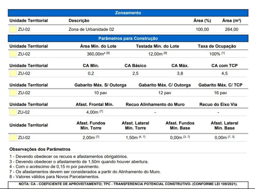 Foto 2 de Terreno / Lote à venda, 264m2 em Camboriu - SC