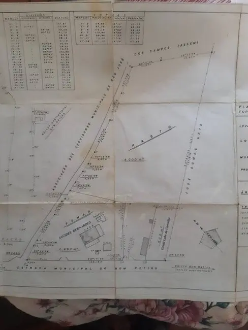 Foto 3 de Terreno / Lote à venda, 10800m2 em Sao Jose Dos Campos - SP