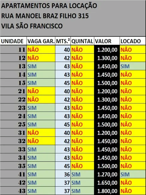 Foto 1 de Apartamento com 2 quartos para alugar, 43m2 em Vila São Francisco (Zona Leste), São Paulo - SP
